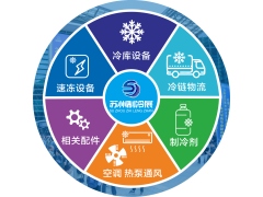 2026長三角(蘇州)制冷展全球招商啟動 雙館聯(lián)動鑄就行業(yè)盛會